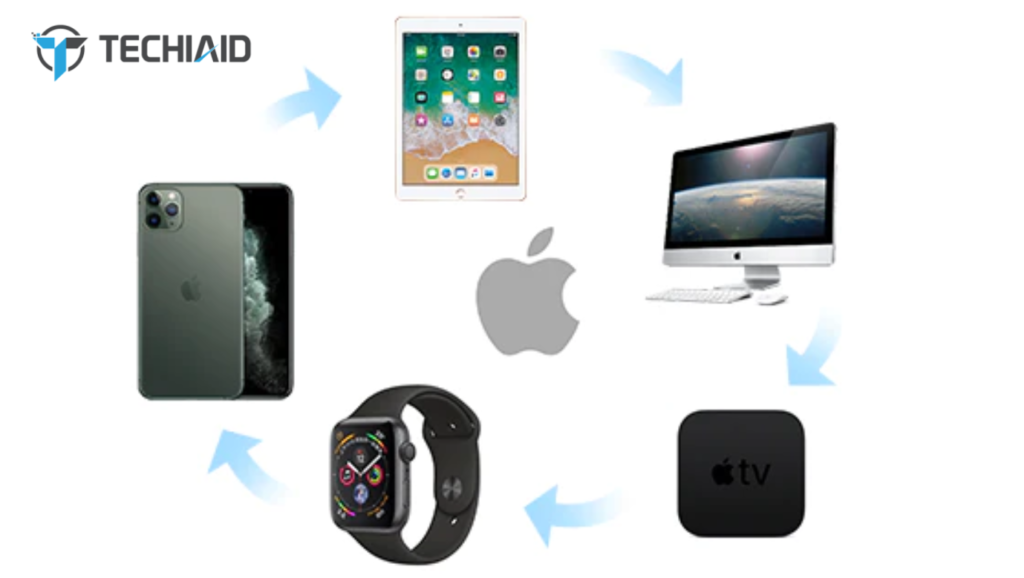 The Greatness of the Apple Ecosystem