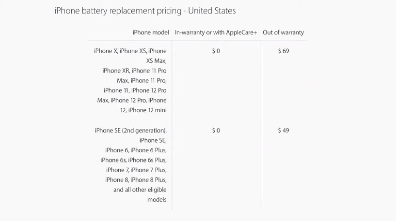 Where Can I Get My iPhone Battery Replaced