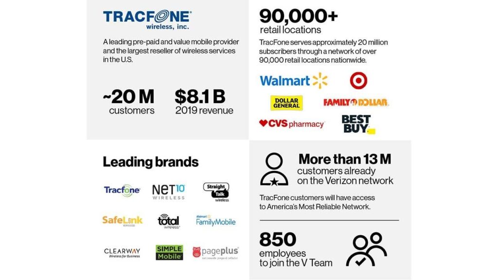 hat Network Brands Are Under TracFone Wireless?